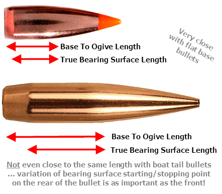 bearing ogive surface base bullet bullets measuring true measure berger variation difference between precisionrifleblog length