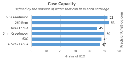 [Image: case-capacity1.png]