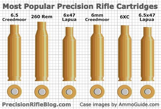 Image result for common 6mm ammo