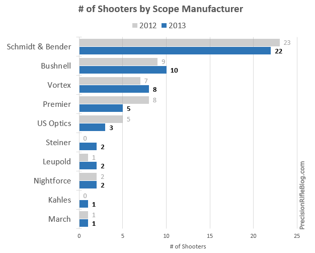 best-rifle-scope1-png-precisionrifleblog