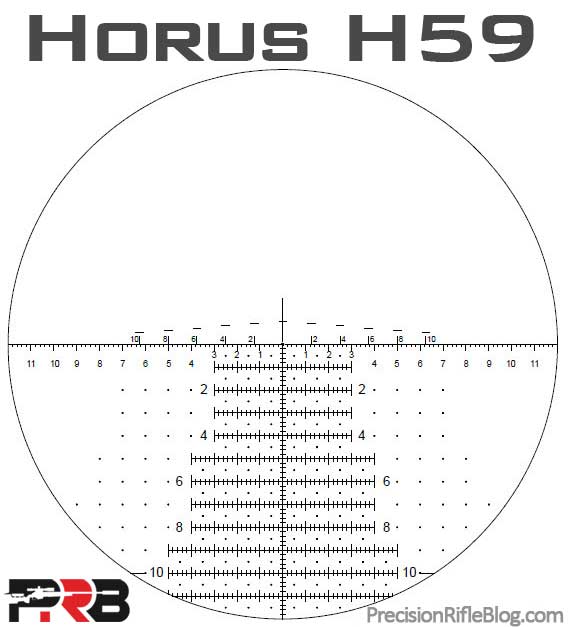 Best Tactical Scopes & Reticles – What The Pros Use 