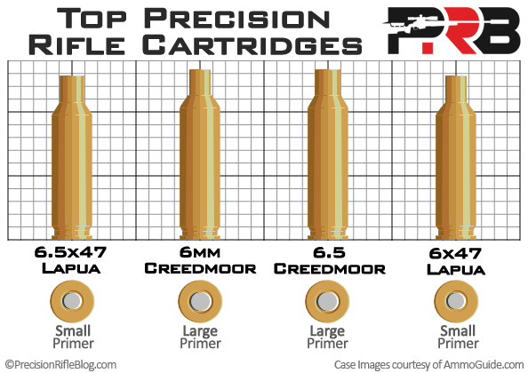 Best Precision Rifle Cartridges. 