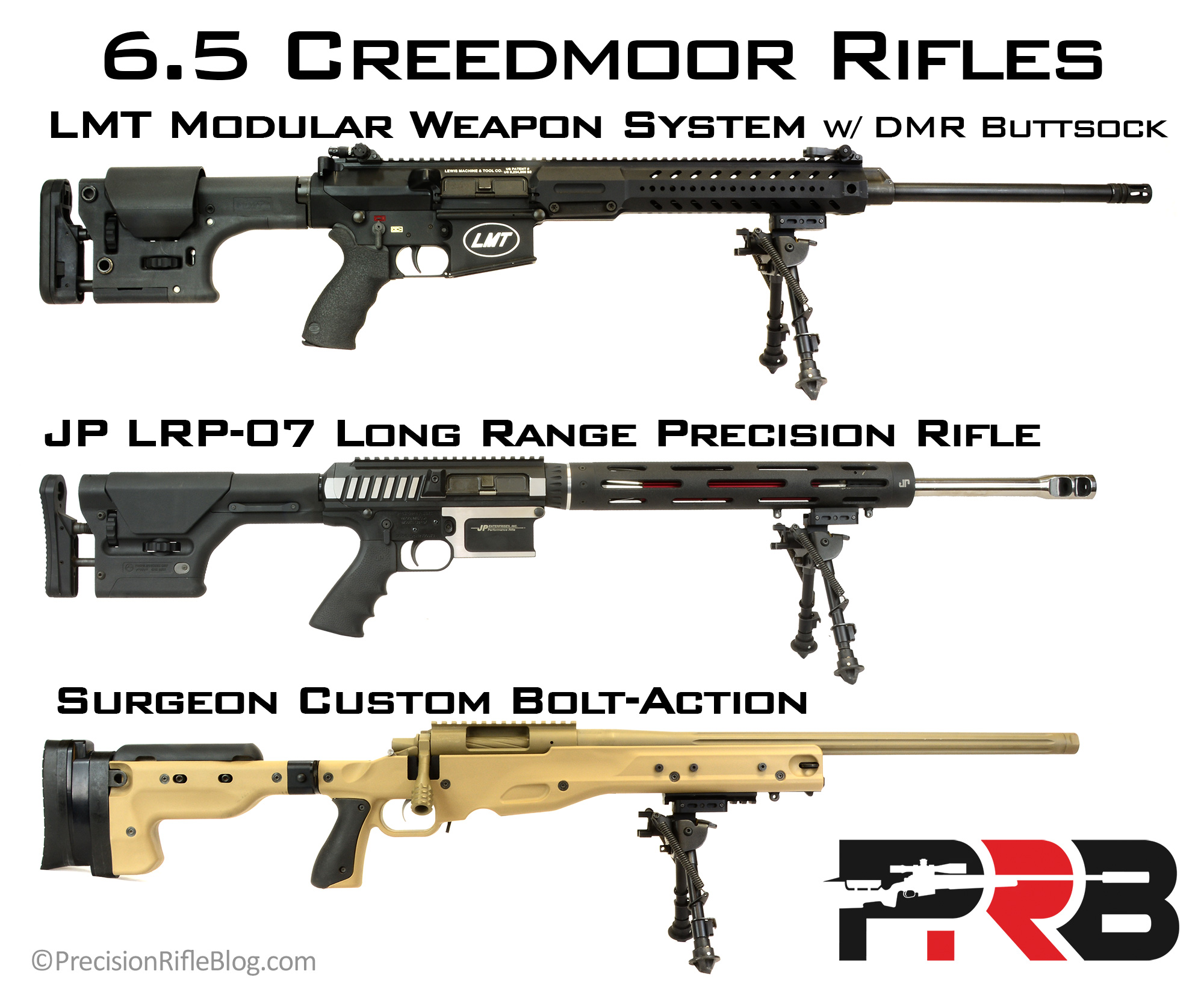 6.5 Creedmoor Semi-Auto AR Rifle Gas Gun - PrecisionRifleBlog.com. 