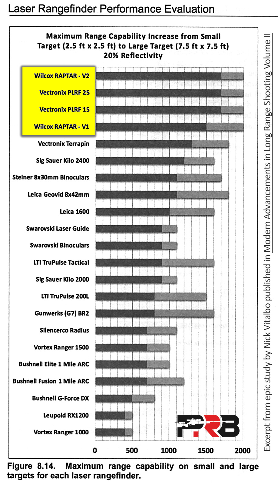 Bushnell Rangefinder Comparison Chart