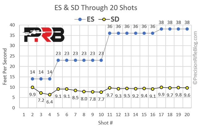 muzzle velocity calculator