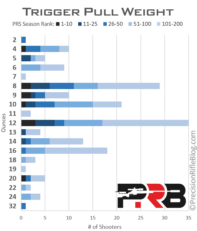 Best Rifle Trigger: What The Pros Use - PrecisionRifleBlog.com