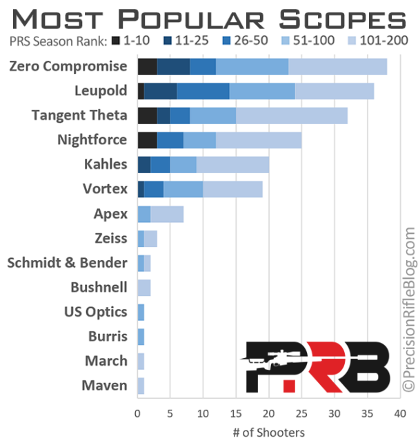 Best Rifle Scope For Long Range Precision Shooting What The Pros Use best-rifle-scope-for-long-range-precision-shooting-what-the-pros-use