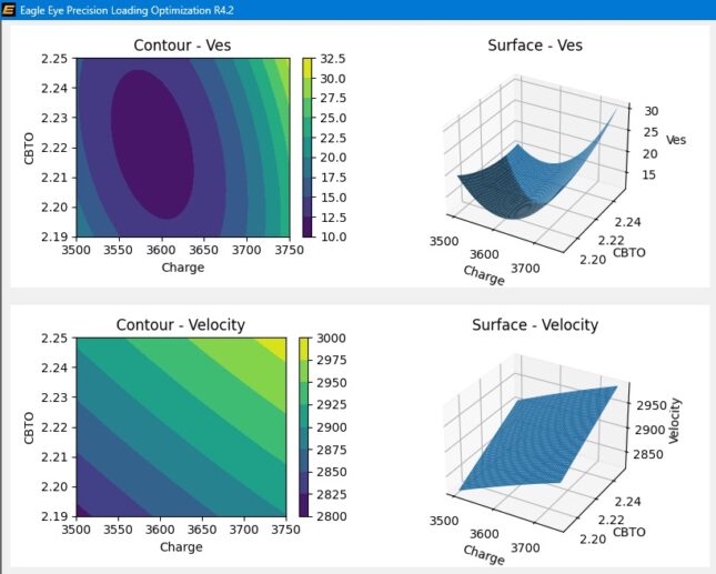 Eagle Eye Ammunition Load Development Optimization Visual