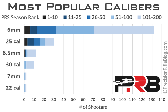 Best Rifle Caliber