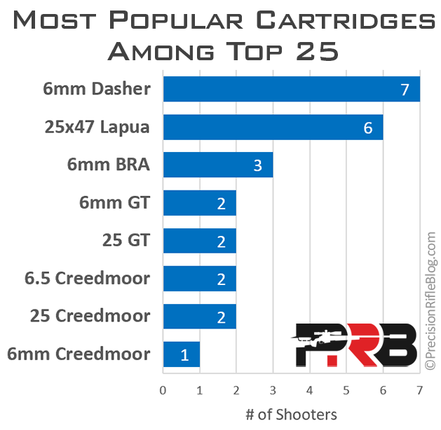 Best Long Range Rifle Cartridge