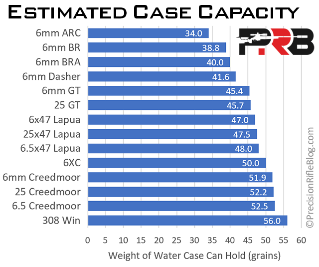 Rifle Cartridge Case Capacity in Water H2O Grains