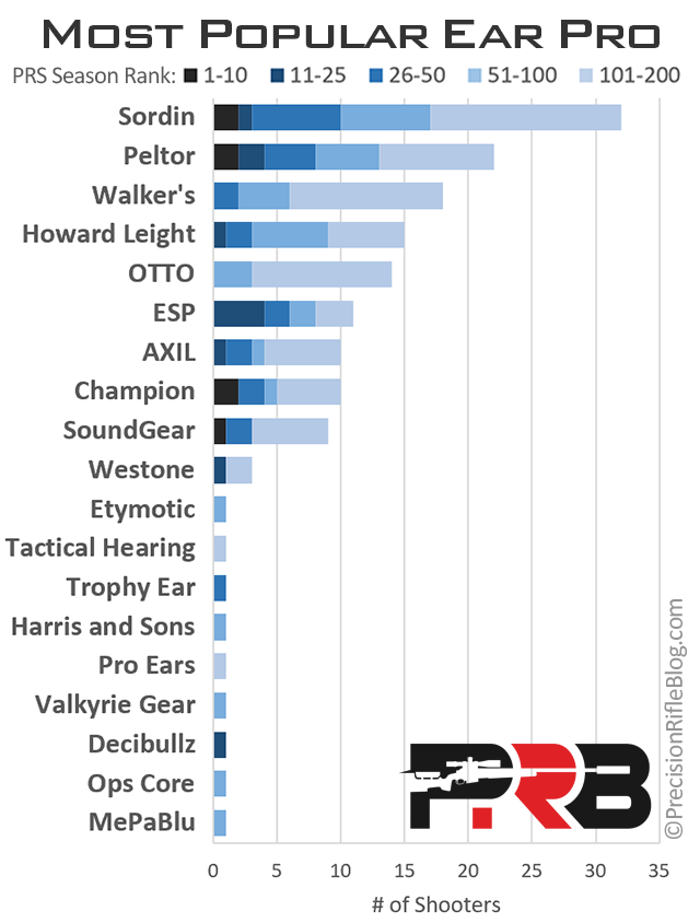 Best Ear Pro