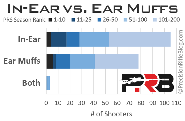 Ear Pro In-Ear vs Ear Muffs Shooting Ear Protection Review
