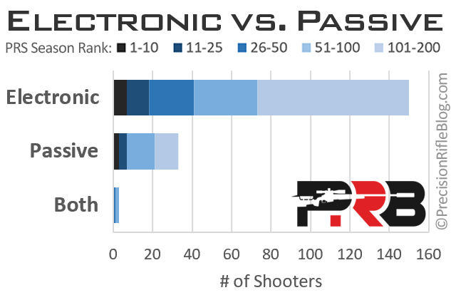 Ear Protection Electronic vs Passive Shooting Ear Pro Review