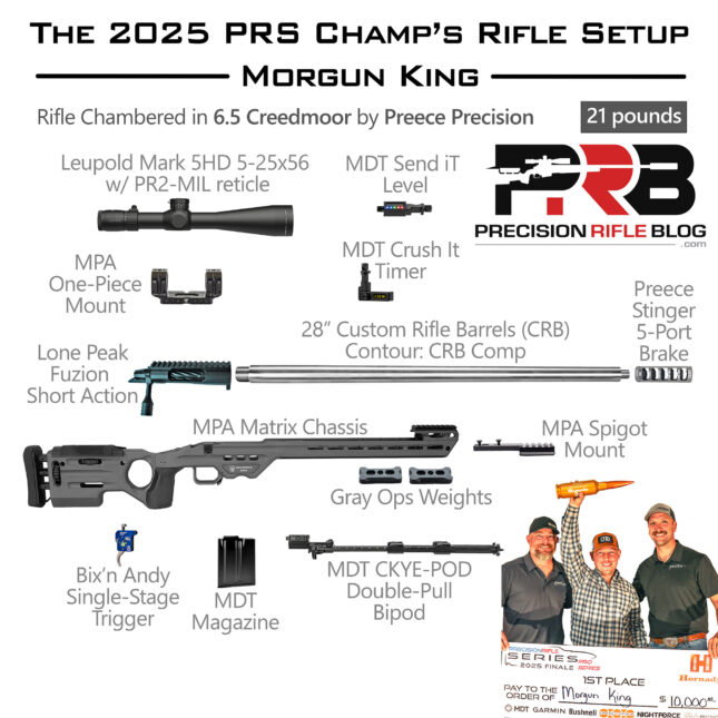 Morgun King Rifle Components for PRS Match Rifle