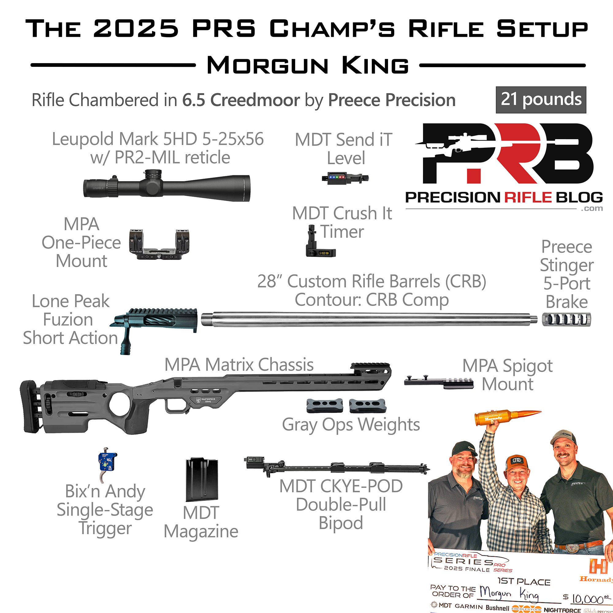 The PRS Champ’s Rifle, Ammo & Gear: Morgun King Edition ...