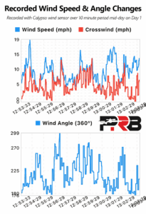 Switchy Wind at 2025 PRS Finale
