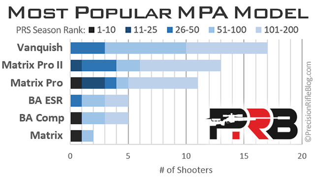 Best MPA Chassis