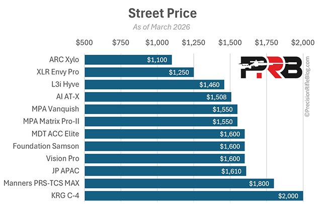 Best Rifle Stock Street Price