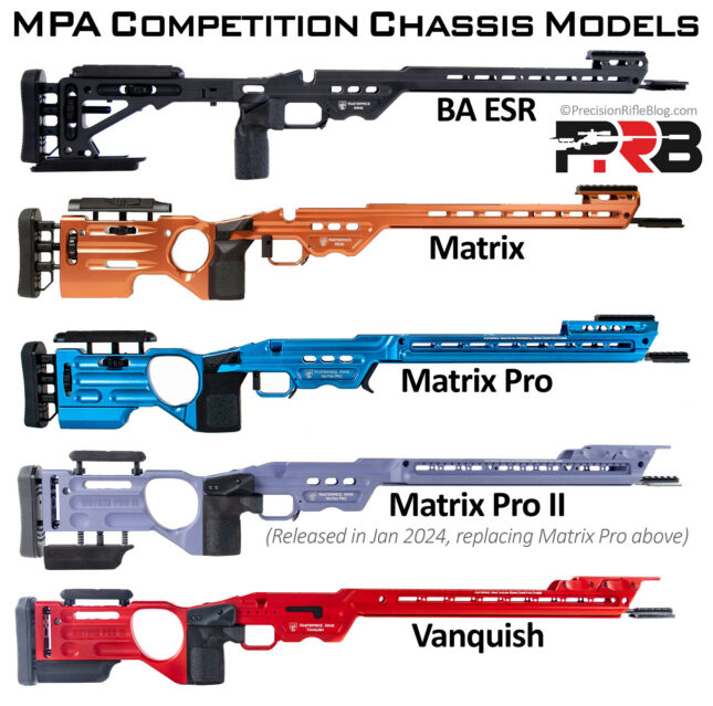 MPA Chassis Review