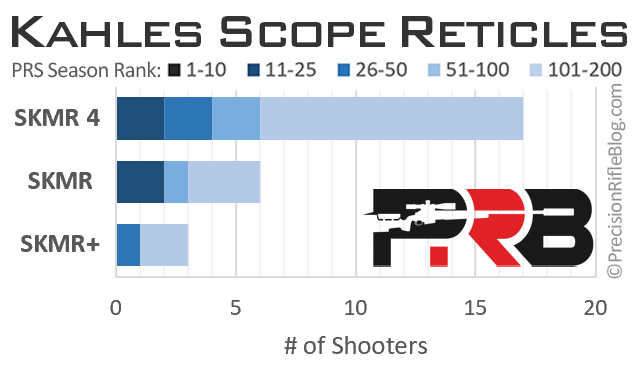 Best Kahles Rifle Scope Reticle