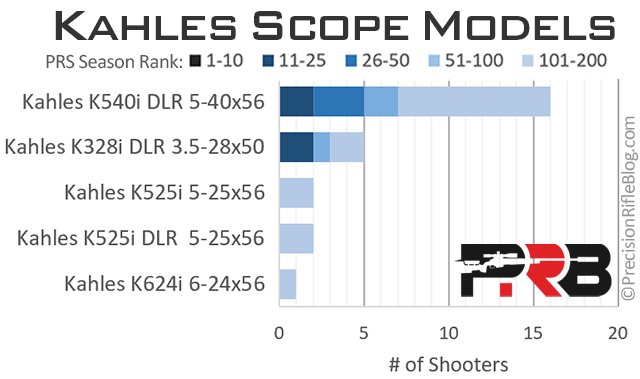 Best Kahles Rifle Scope