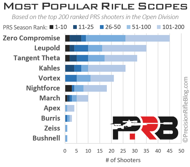 Best Rifle Scope