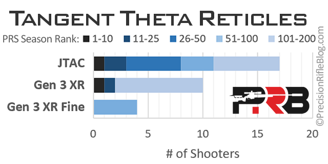 Best Tangent Theta Rifle Scope Reticle